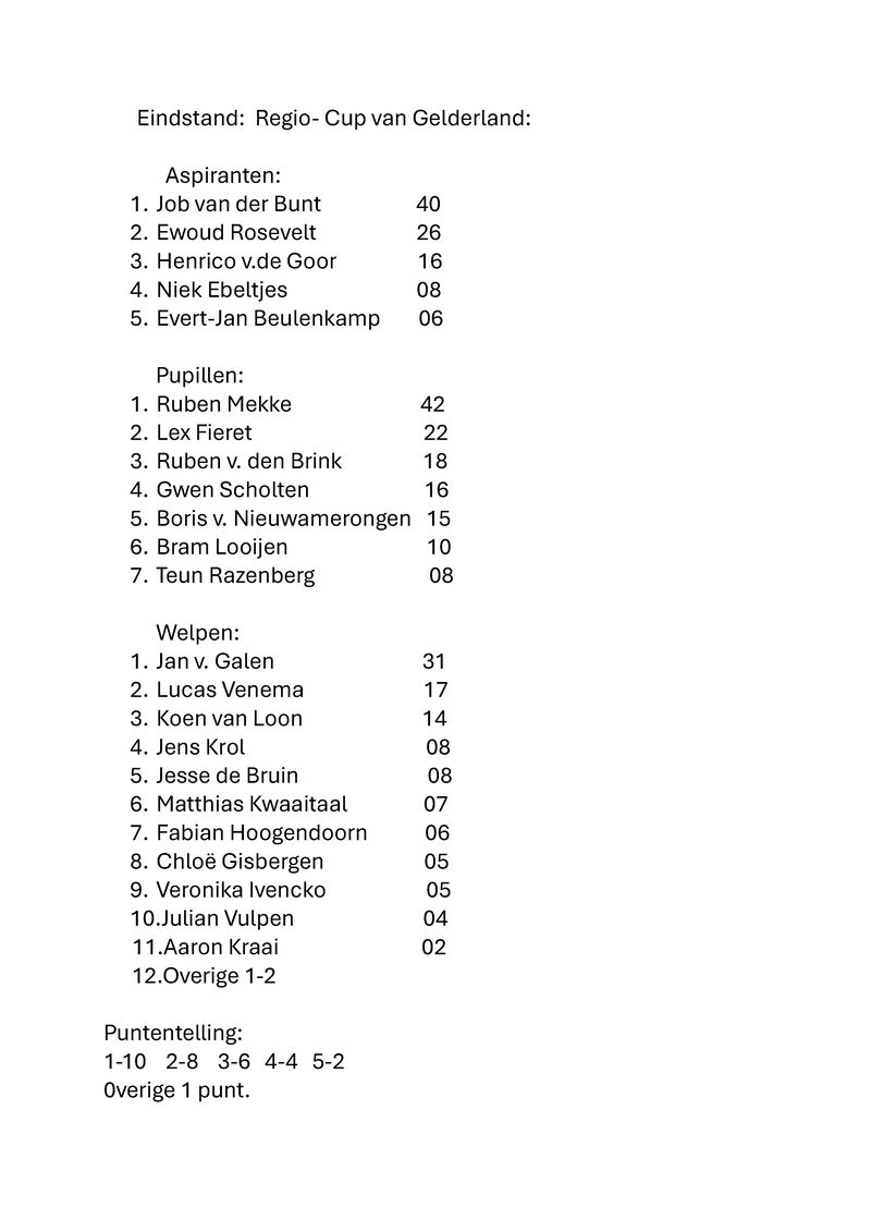 Eindstand Regiocup 2025-2026.pdf (pagina 1)